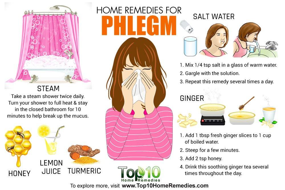 Phlegm In Throat Cough 35