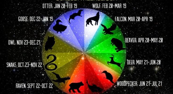 Native American Zodiac And Its True Meaning About Your Personality