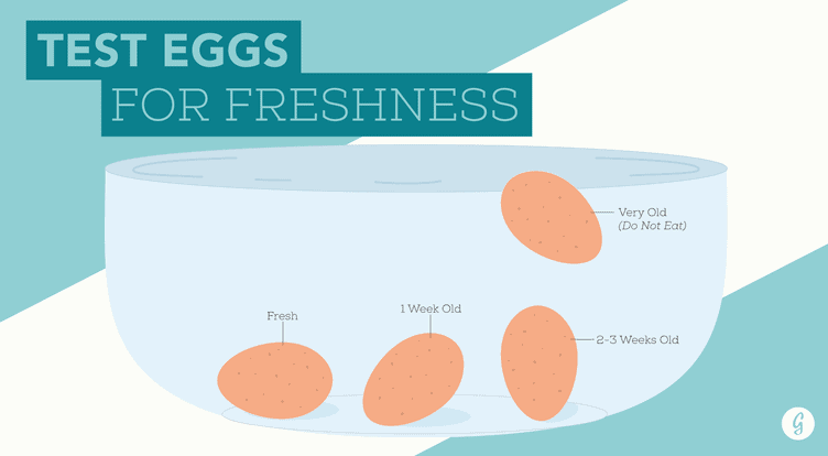 Finally a Guide: How to Boil Eggs Perfectly!