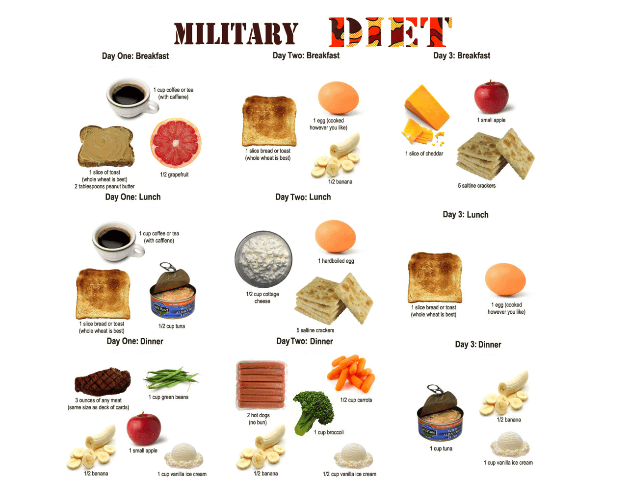 military-diet-menu-mamabee