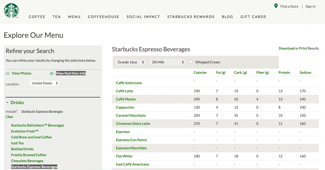 starbucks ww points calculator