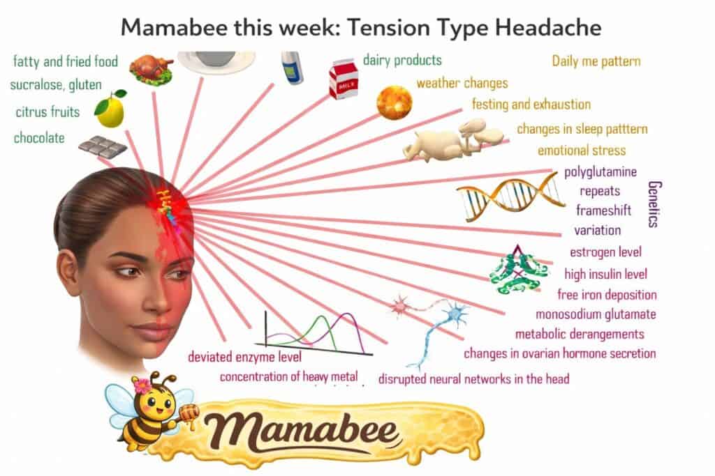 tension-type headache