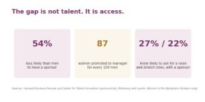 stat card on the women's sponsorship and promotion gap.