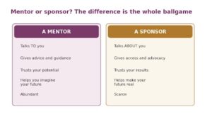 two-column comparison of a mentor versus a sponsor.