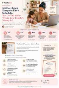 Mother reviewing family financial documents at a kitchen table for a 60-minute family financial fire drill